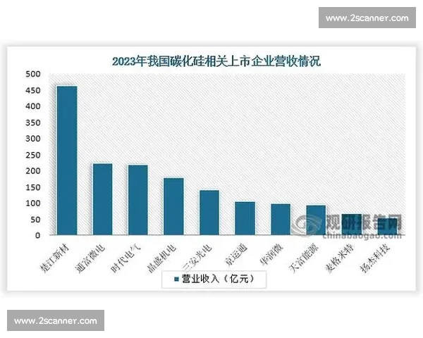 电子竞技PC版游戏发展趋势与创新技术解析：未来五年的行业前景展望