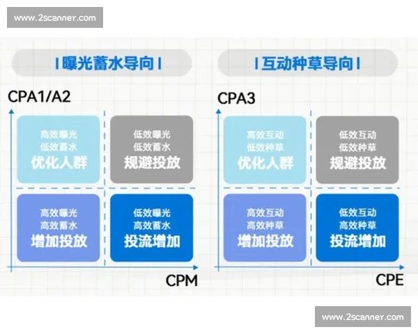 基于多维篮球比赛数据分析的战术评估与球员价值洞察模型构建探索