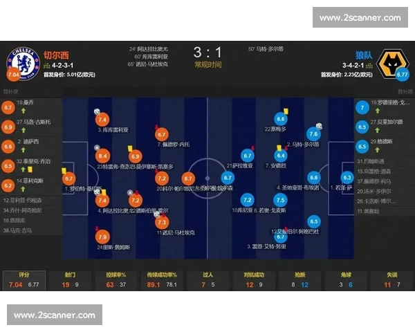 深度解析今日足球推荐助你精准掌握赛场胜负走势全面分析关键数据 深度解析今日足球推荐助你精准掌握赛场胜负走势全面分析关键数据