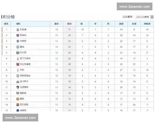 英超赛程全览:球队对阵时间与关键比赛安排解析 英超赛程全览:球队对阵时间与关键比赛安排解析