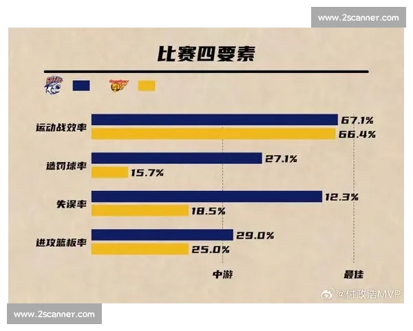 CBA联赛发展趋势与球队竞技状态分析:从战术变化到球员表现的全方位解读 CBA联赛发展趋势与球队竞技状态分析:从战术变化到球员表现的全方位解读