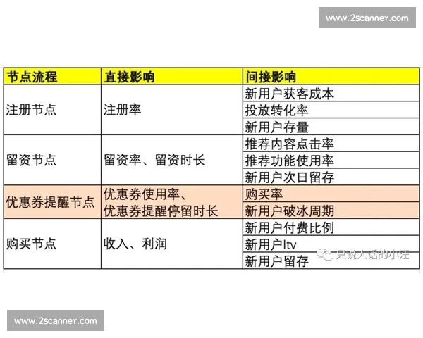 基于比赛数据分析构建赛事结果可信度评估方法研究