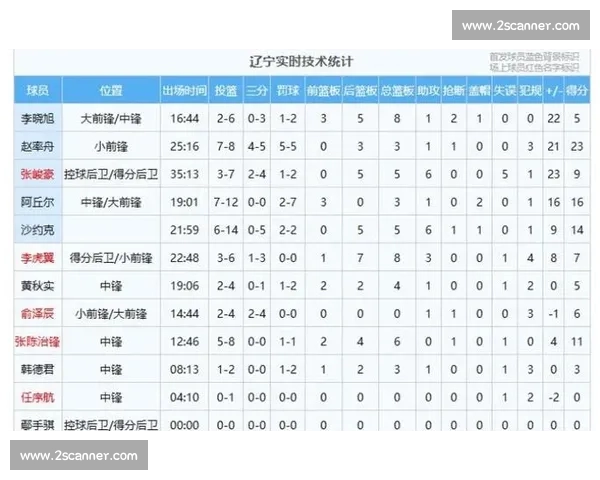 CBA赛事全程精彩回顾与球员数据深度解析平台